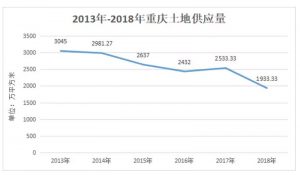 重庆楼市会接棒＂厦门崩＂么？房地产钱途不妙？